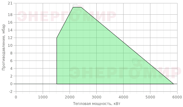 График мощности горелки Ecoflam MULTIFLAM 600.1 PR TC VGD 40.065 График мощности горелки Ecoflam MULTIFLAM 600.1 PR TC VGD 40.065