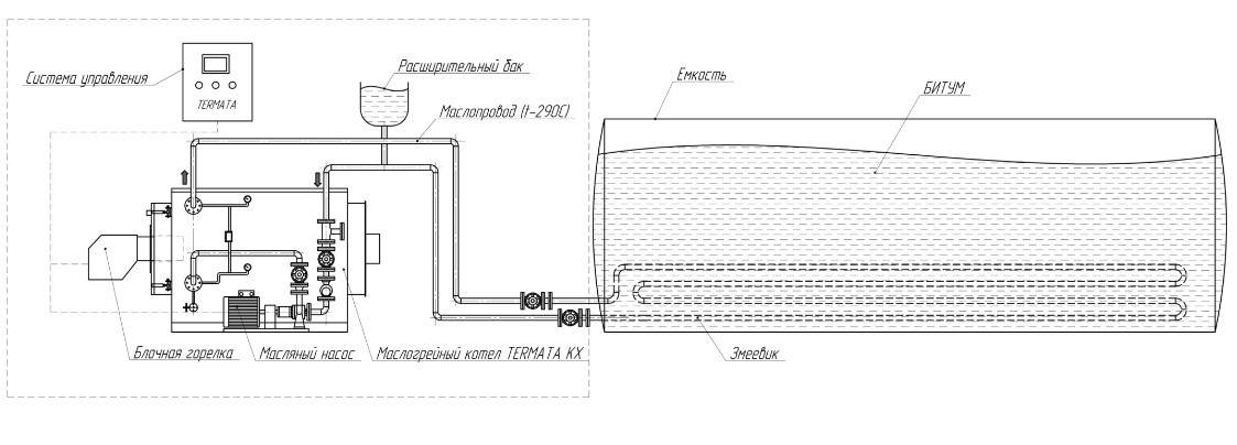 Принципиальная схема термомасляной котельной