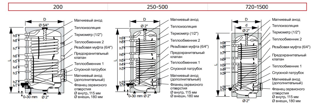 Схема бойлеров Sol Partner